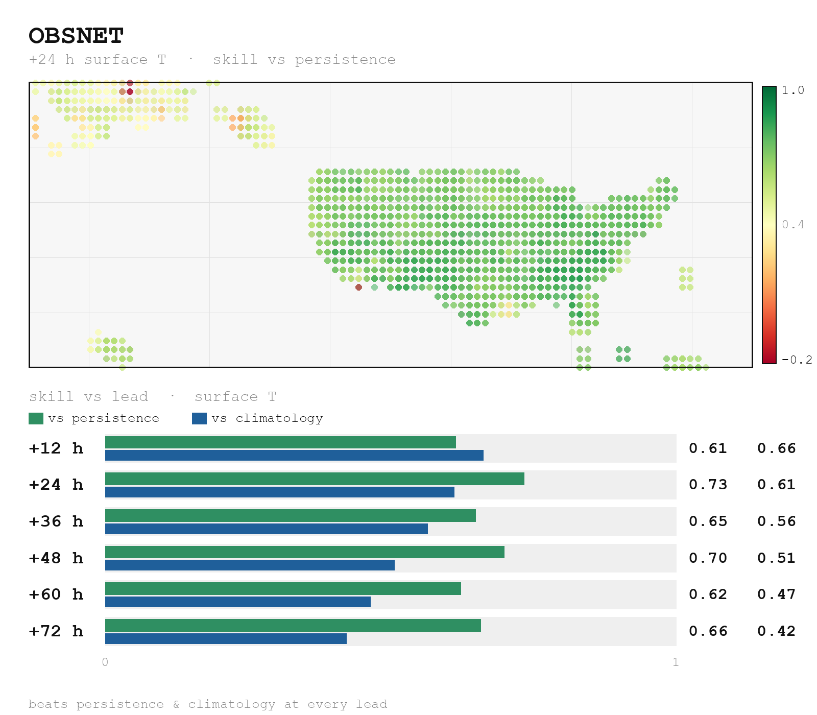 ObsNet station skill map