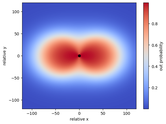 Baseball_heatmap